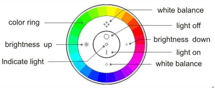 WireLess LED Touch RGB Controller Round Style With Color ring For LED RGB Strips 216W-DES iamges